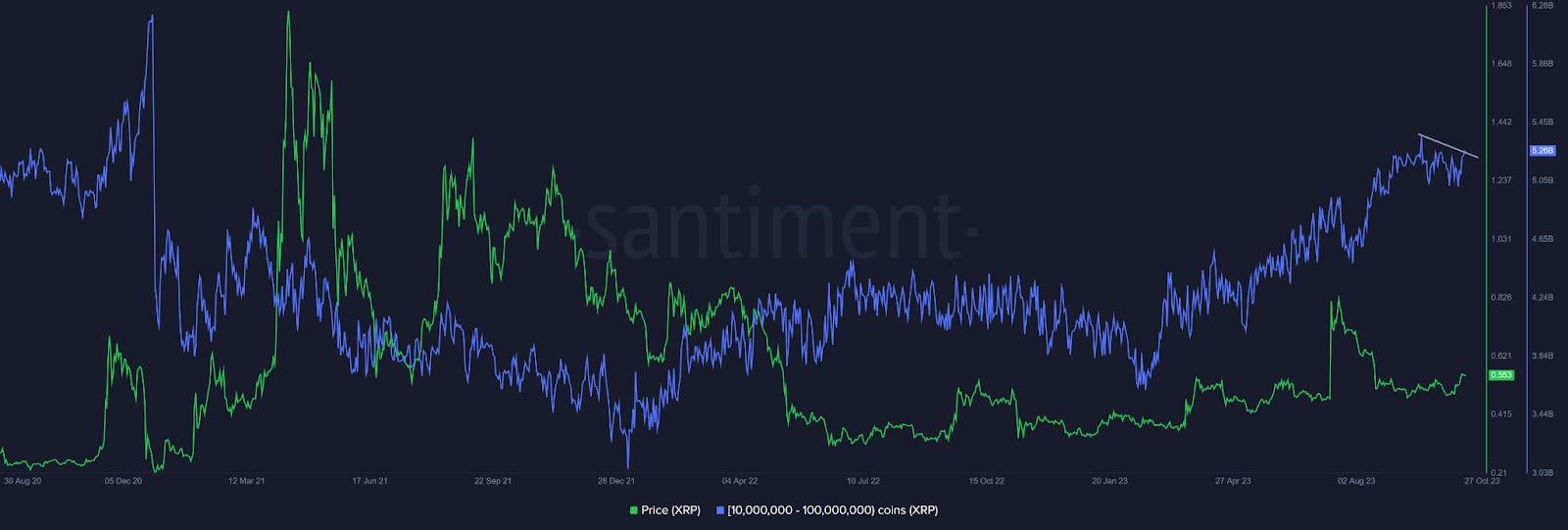 XRP Price To Record Massive Dump In Its Value Soon?