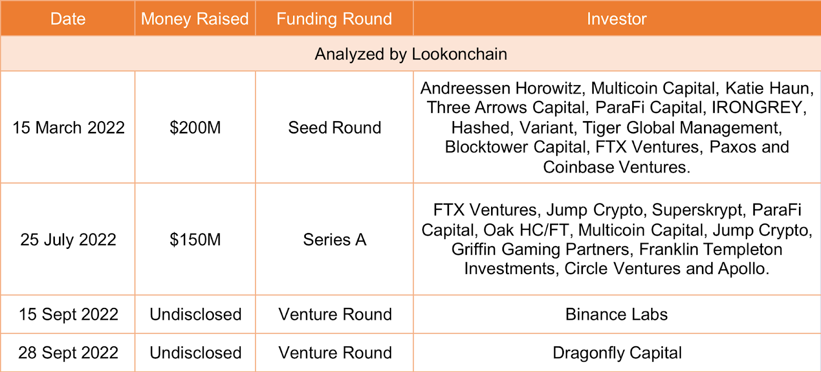 Aptos (APT) Price Skyrockets 120% – Discover The Top Reasons Beh