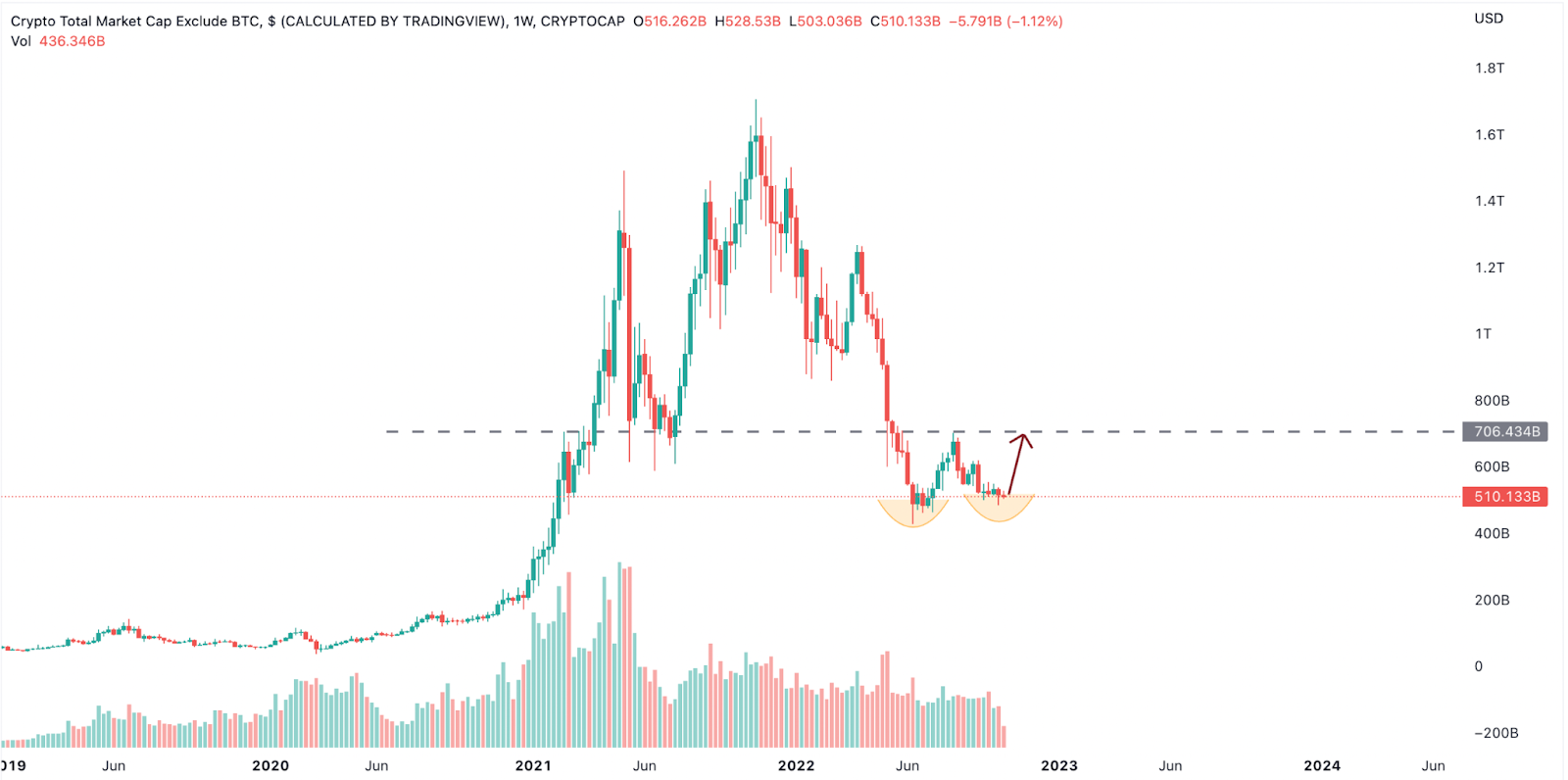 Not Bitcoin or Ethereum, These Altcoins May Dominate in November!