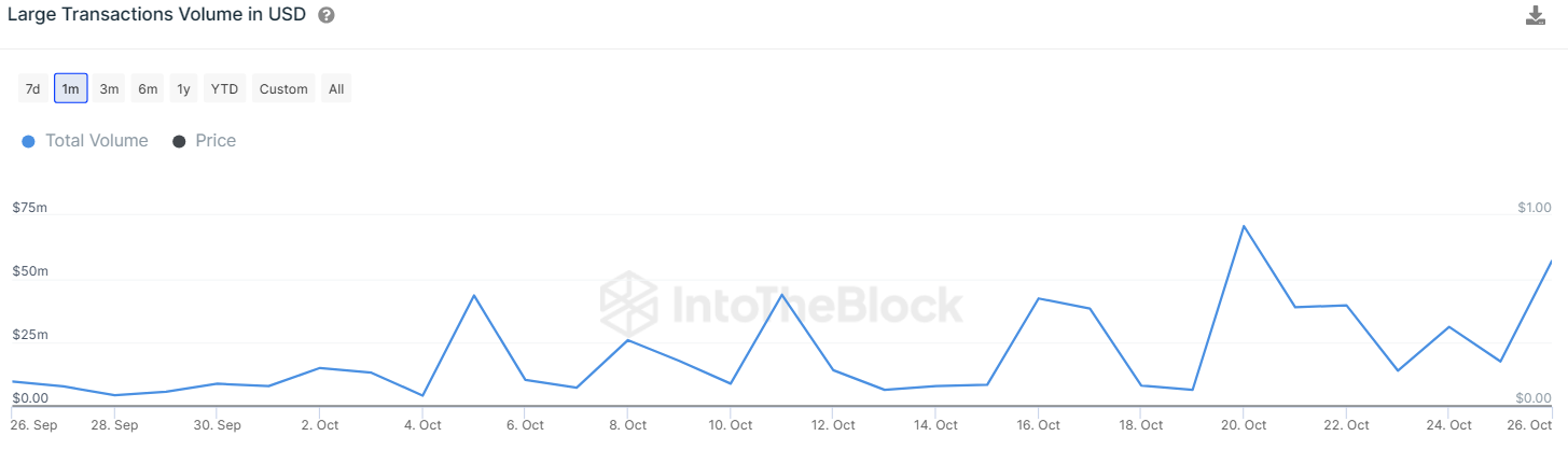 Shiba Inu Holds Strong Near Support With Weekly $270 Million Whale