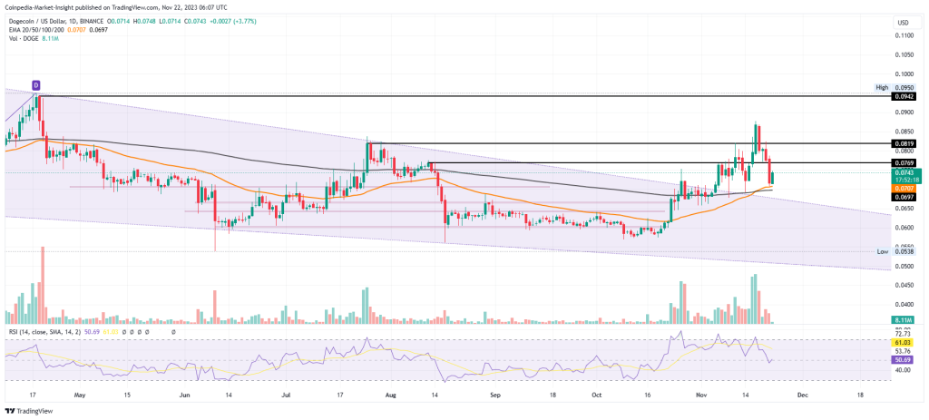 MATIC Price Poised for 12% Drop By Month End, But There’s a Twis