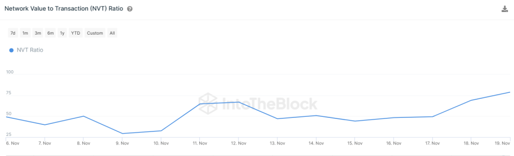 Ethereum Is Going For A Retest Of $2,100! Will ETH Price Succeed T