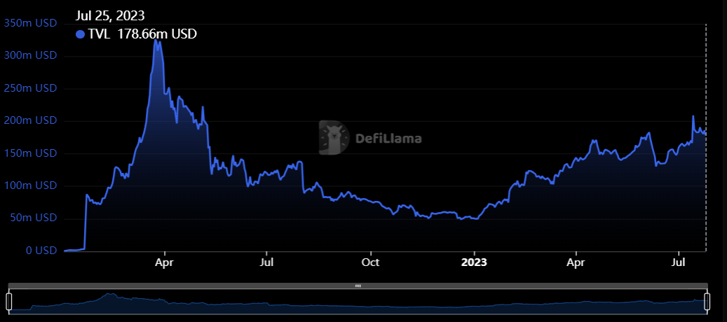 Cardano Consolidates Near Key Support Level At $0.3 – Is A Break