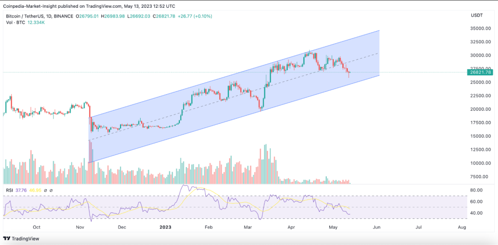 Crypto Market Analysis: Top Predictions for Bitcoin, Ethereum, and