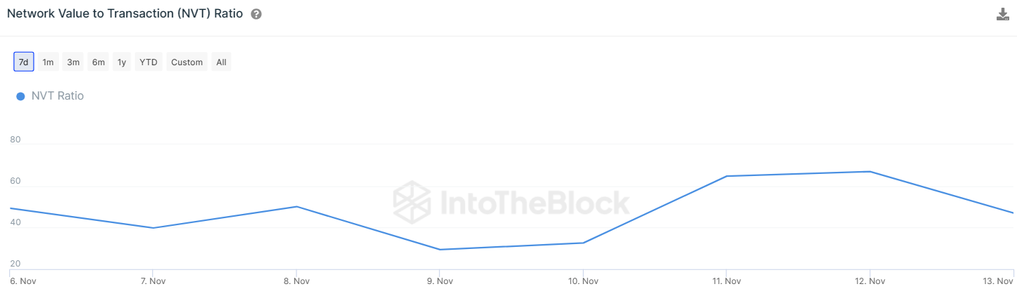 Ethereum Could Trigger A Major Liquidation While Testing Crucial S