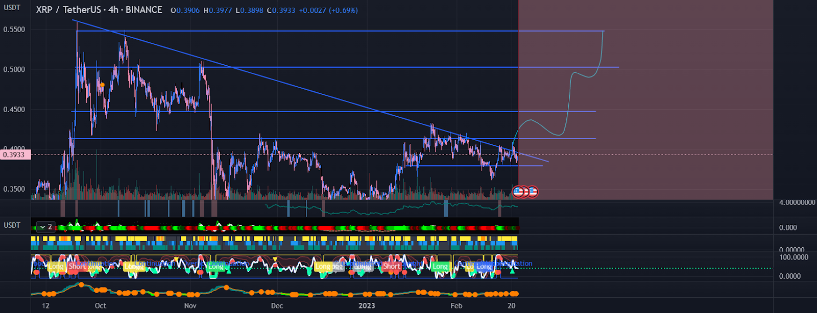 XRP May Be Soon Supercharged To $1! This Level Can Spark A Potenti