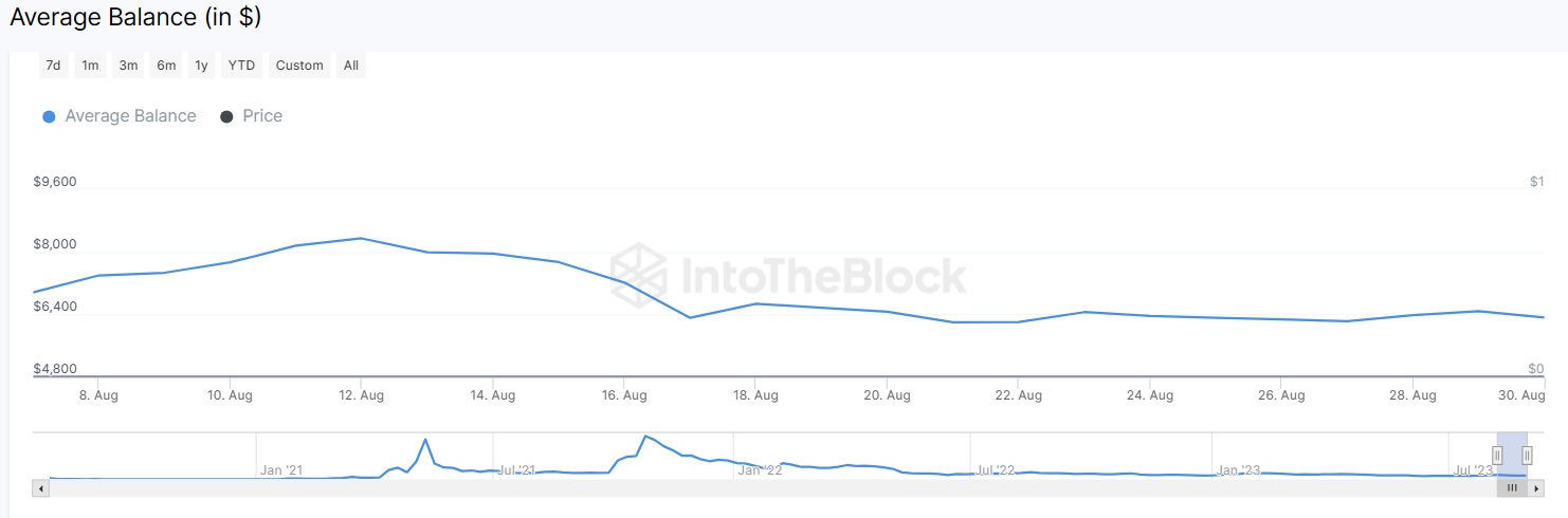 Shiba Inu Forms A Symmetrical Triangle Pattern Amid Mixed On-chain
