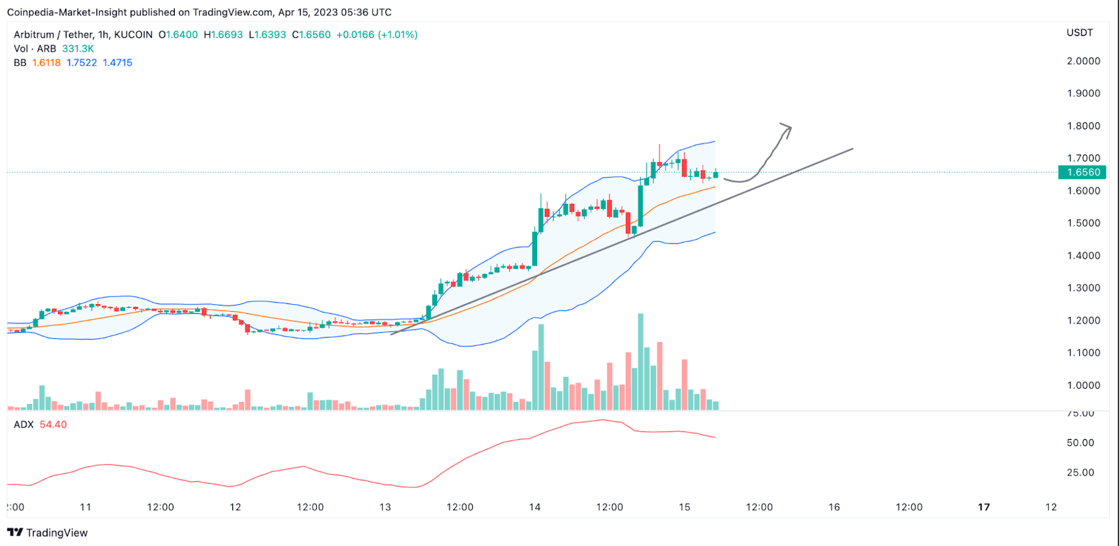Crypto Market Analysis: Top 3 Altcoins to Closely Watch this Weeke