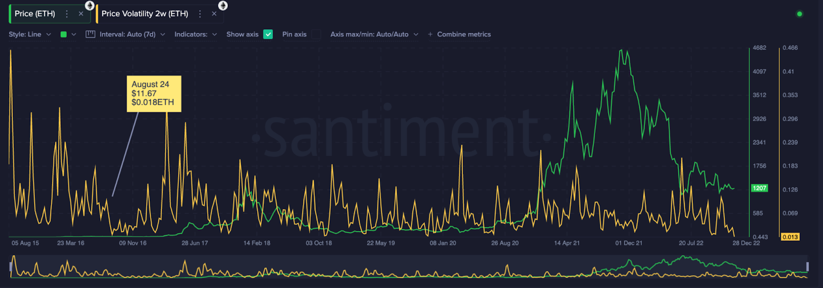 Ethereum(ETH) Price set to Clinch Above $1300, But Wait There’s 