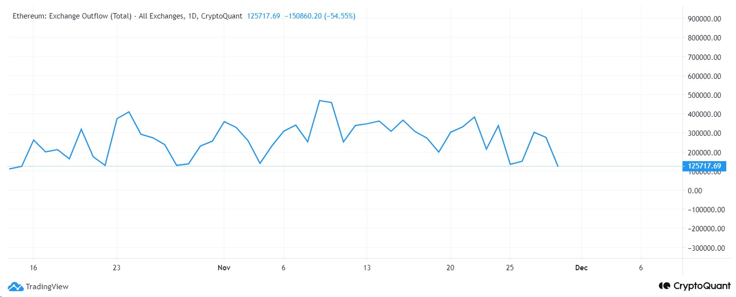 Ethereum’s Chart Signals Massive Breakout Ahead! Here’s How ET