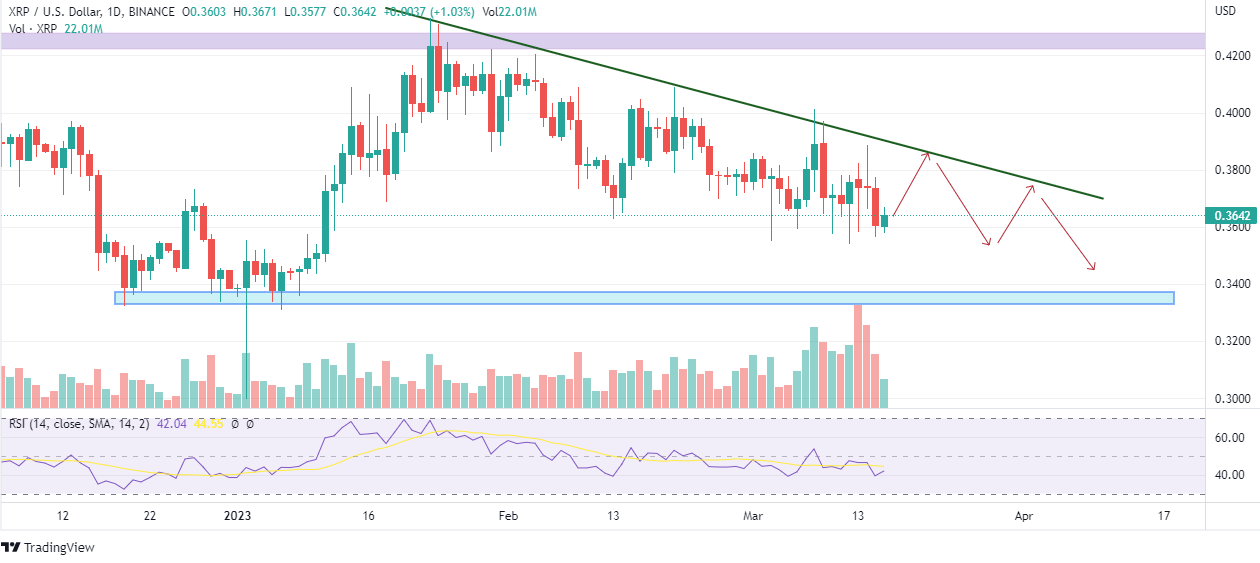XRP Price Consolidating: Here’s When the Bulls May Enter to Rais