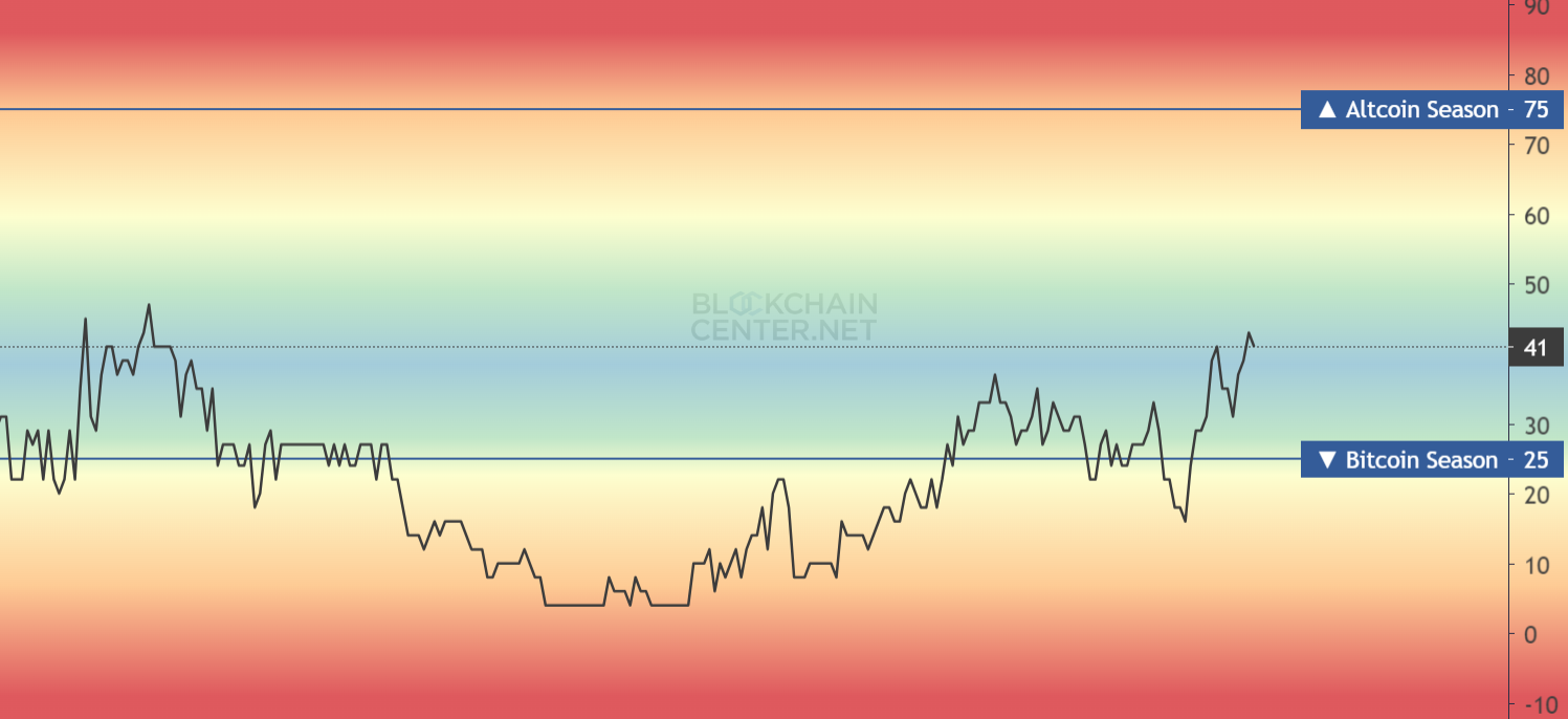 Top Altcoins To Watch Next Week: Worldcoin (WLD), Polygon (MATIC) 