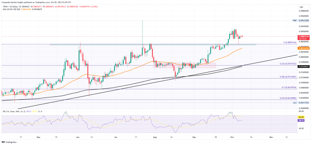 TRX Price Analysis: Will This Retest Drive TRX To $0.10?