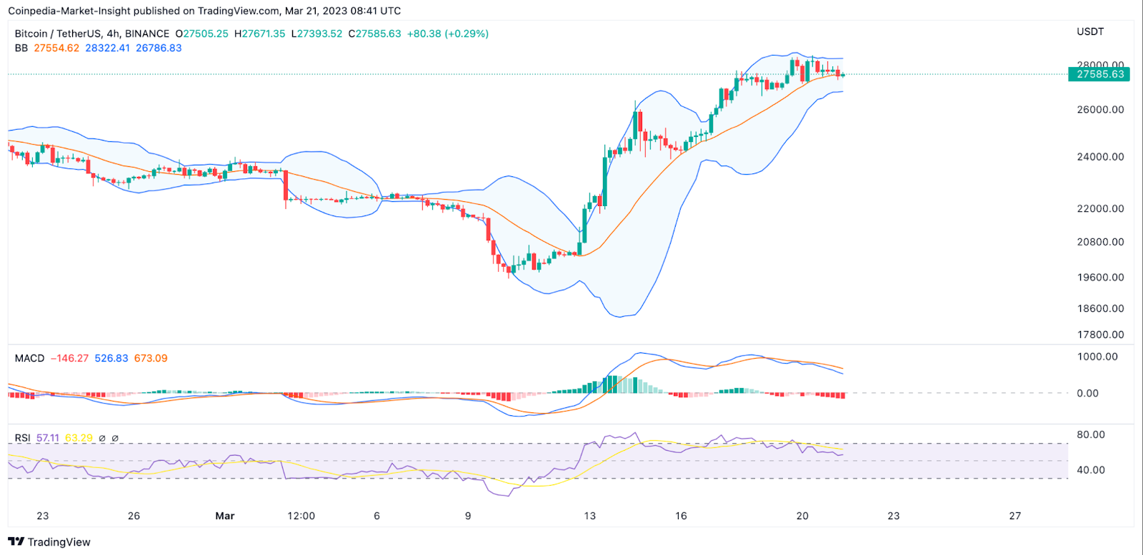 Bitcoin At A Crucial Juncture: Bears Set To Overshadow While Bulls