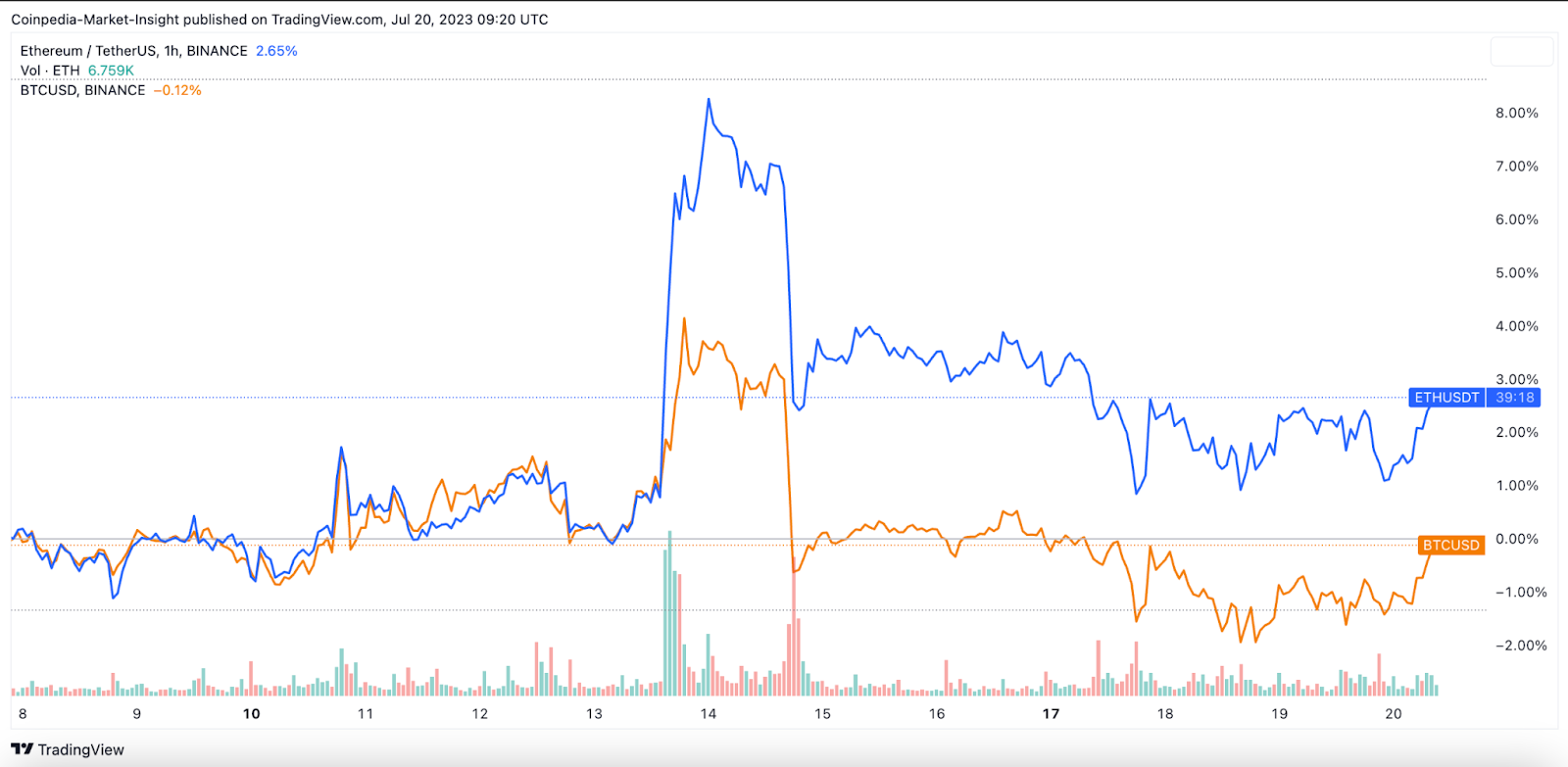 Altcoins Gain Strength Against Bitcoin-Top Reasons Why AltSeason i