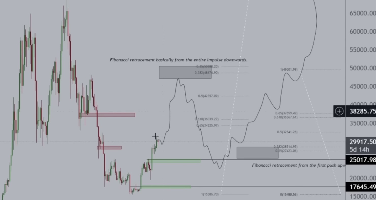 Bitcoin Price Drops: What Next For BTC Price $32K or $26k? Michael