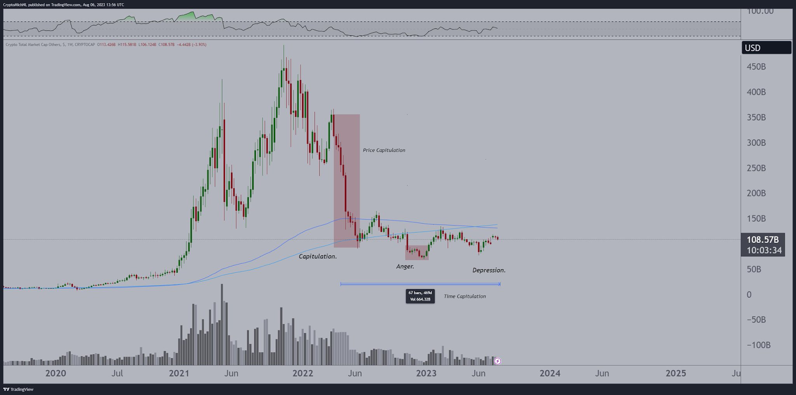 Altcoin Market Awaits Breakout: Is It Right Time To Buy Altcoins?