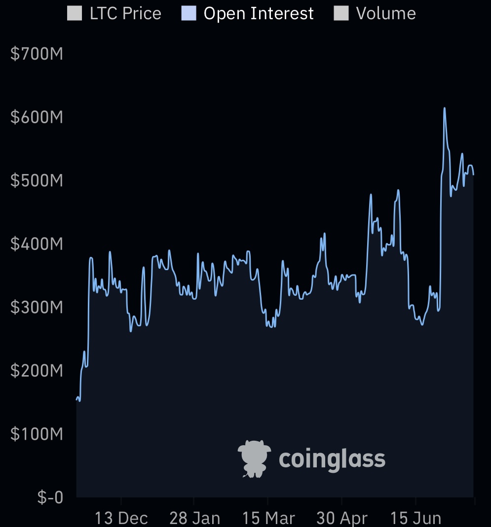 Litecoin Halving Prediction: LTC Price Poised To Hit $120 Soon
