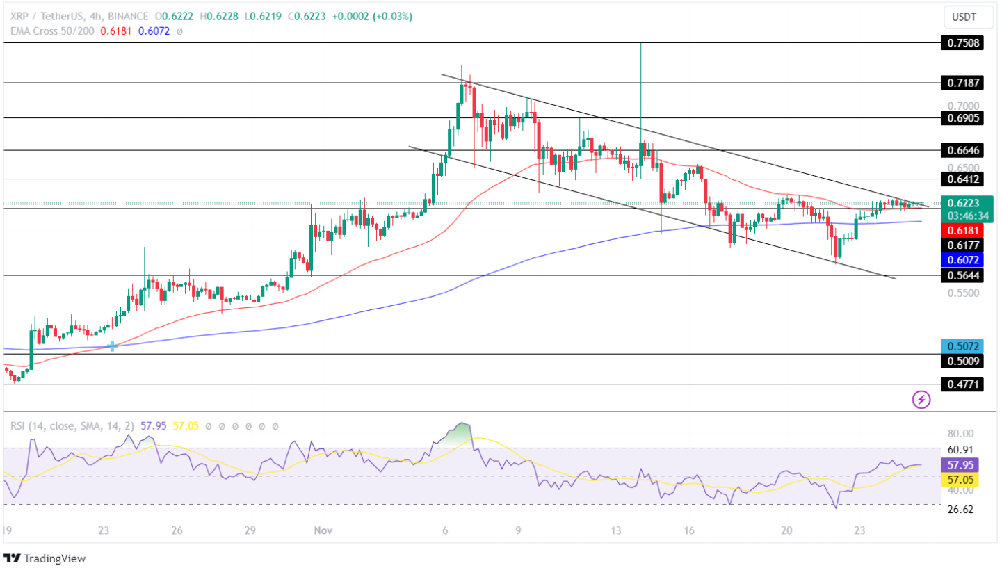 Ripple’s Price Holds Strong Above $0.6! Will XRP Price Hit $0.75