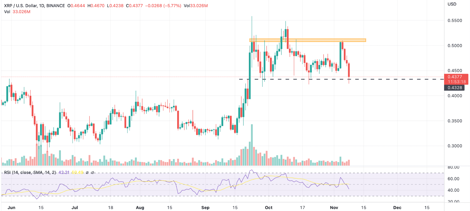 XRP Price Broke Down from Crucial Levels, What to Expect in the Ne
