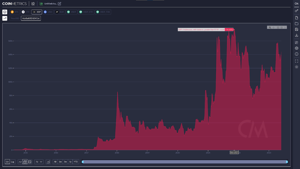 Top Reasons Why XRP Price Is Flourishing Despite The SEC Lawsuit