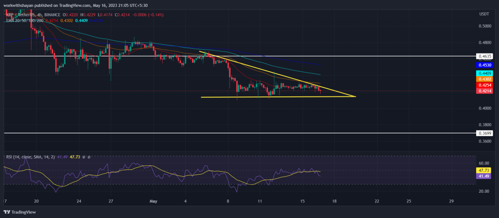 Ripple’s Ongoing Battle Leaves XRP at Fear Zone- Will XRP Price 