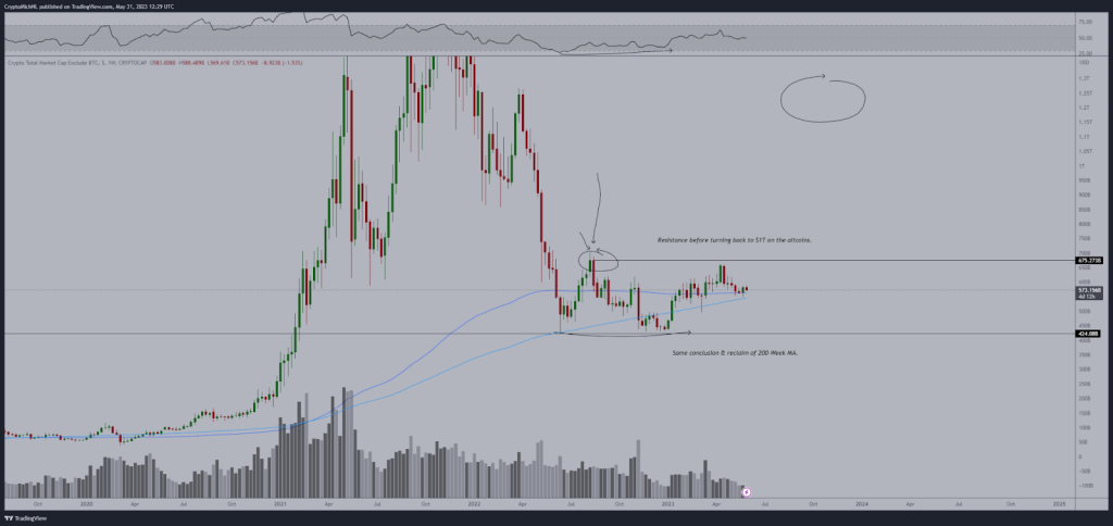 Litecoin (LTC) and Chainlink (LINK) Price Eyeing Massive Rally –