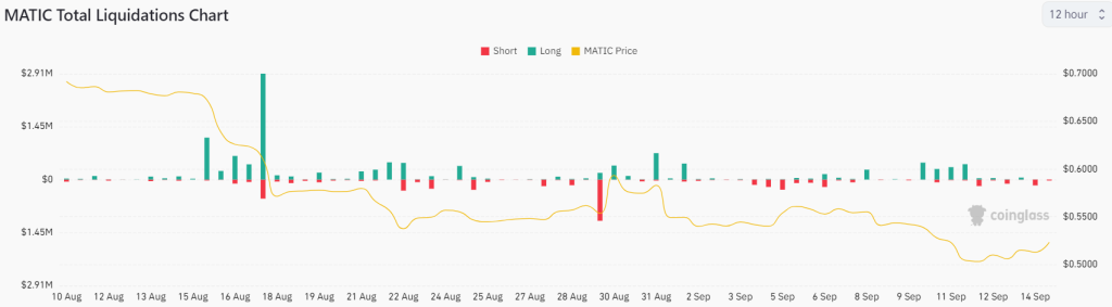 Polygon’s MATIC Soars Toward Crucial Resistance Level! Will MATI