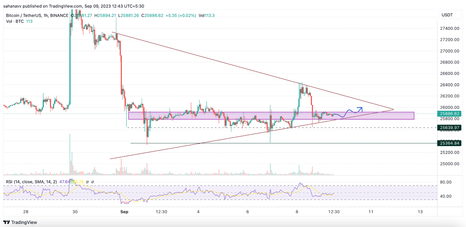 Attention Trades; Bitcoin to Remain Flat This Weekend-Do Not Expec