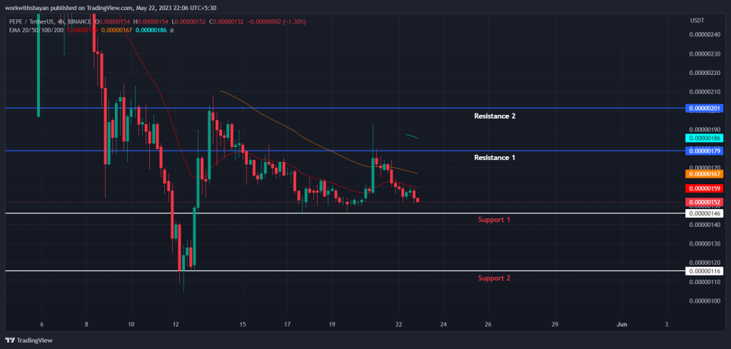 Memecoin Hype Fades As PEPE Continues To Decline! Here’s What Ne