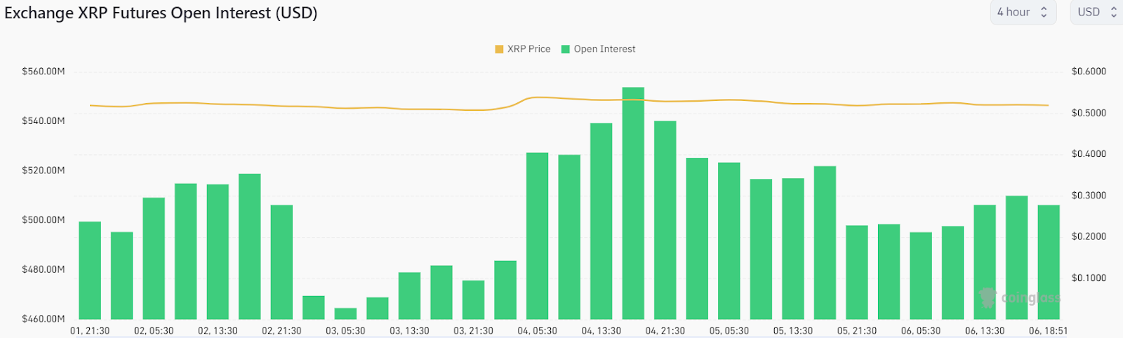 XRP Forms A Bearish Pattern Following Decline In Open Interest: Wi