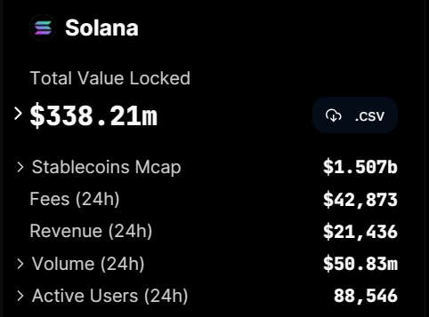 Solana’s TVL Skyrockets to 2023 High, Sparking Fresh Speculation