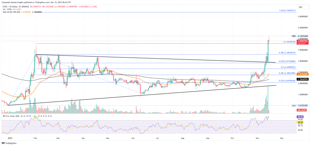 Top DeFi Tokens: DYDX, RUNE and CAKE Price Analysis
