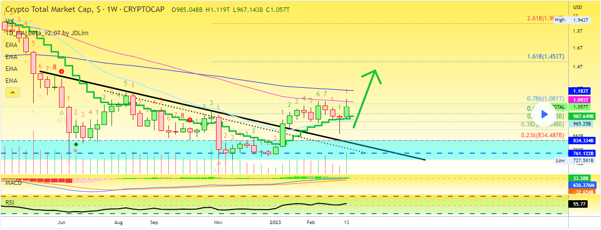 Top Predictions for the Weekend-Here’s Where the Bitcoin (BTC) &