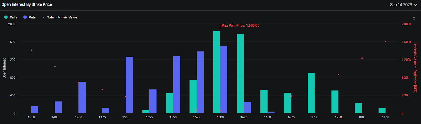 Why Staying Above $1,600 Is A Bullish Indicator For Ethereum: Here’