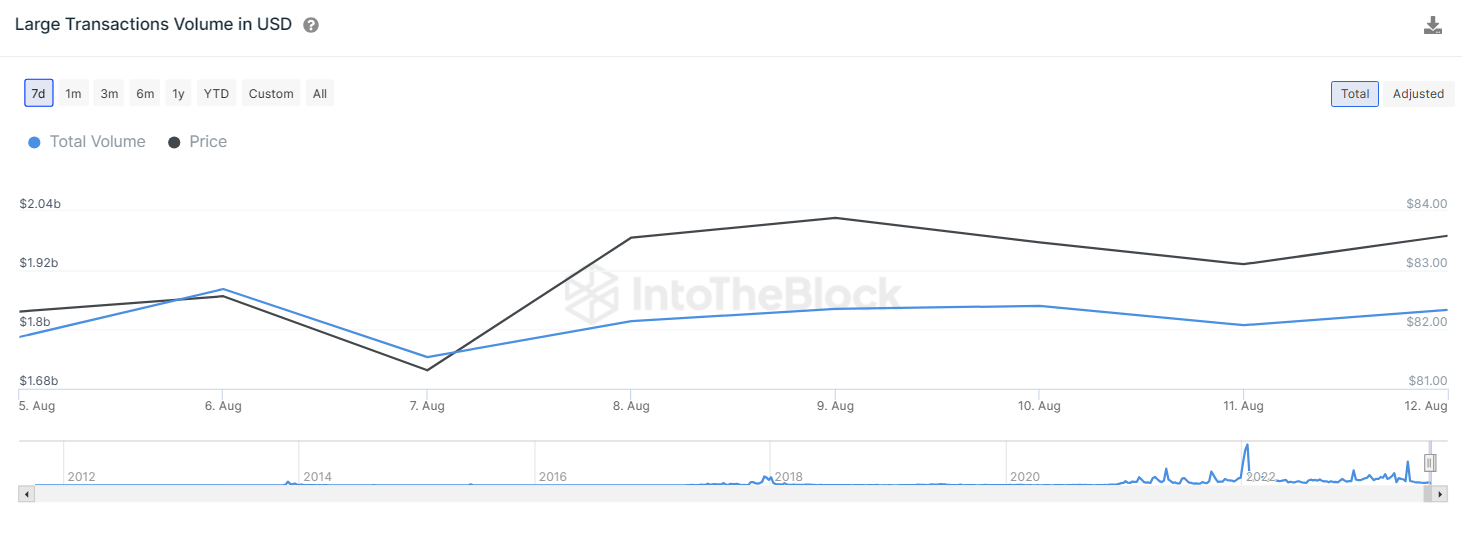 Litecoin Shows Bullish On-chain Metrics Amid Bearish Post-Halving 