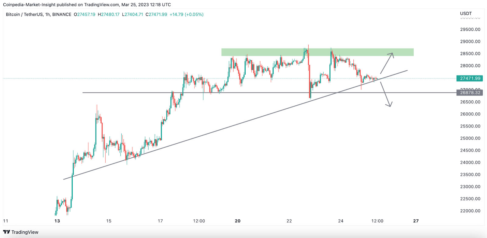 Bitcoin Price Analysis: How Will BTC Price Hit $30K by the End of 