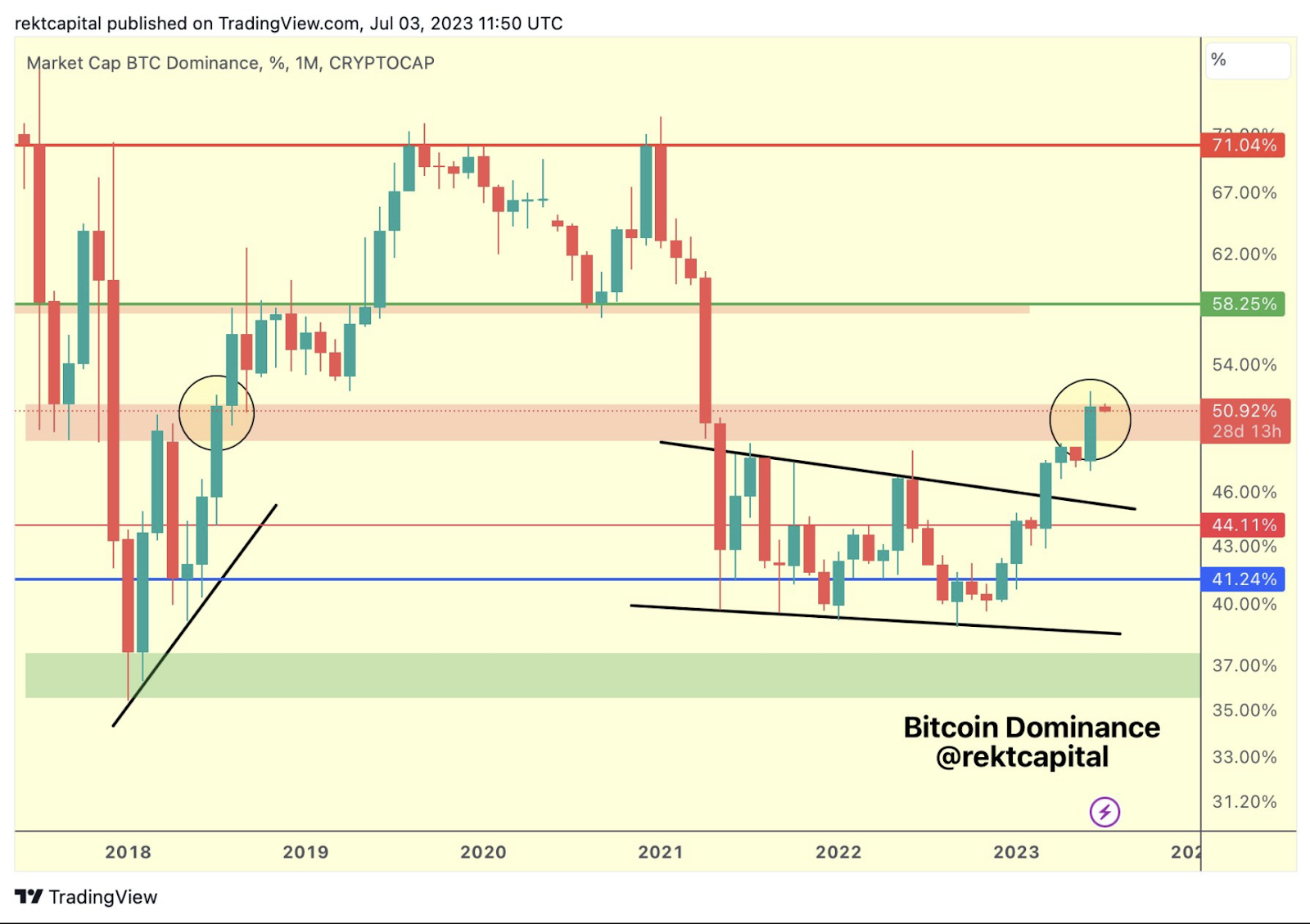 These Altcoins are Approaching Crucial Levels-Can They Trigger a B