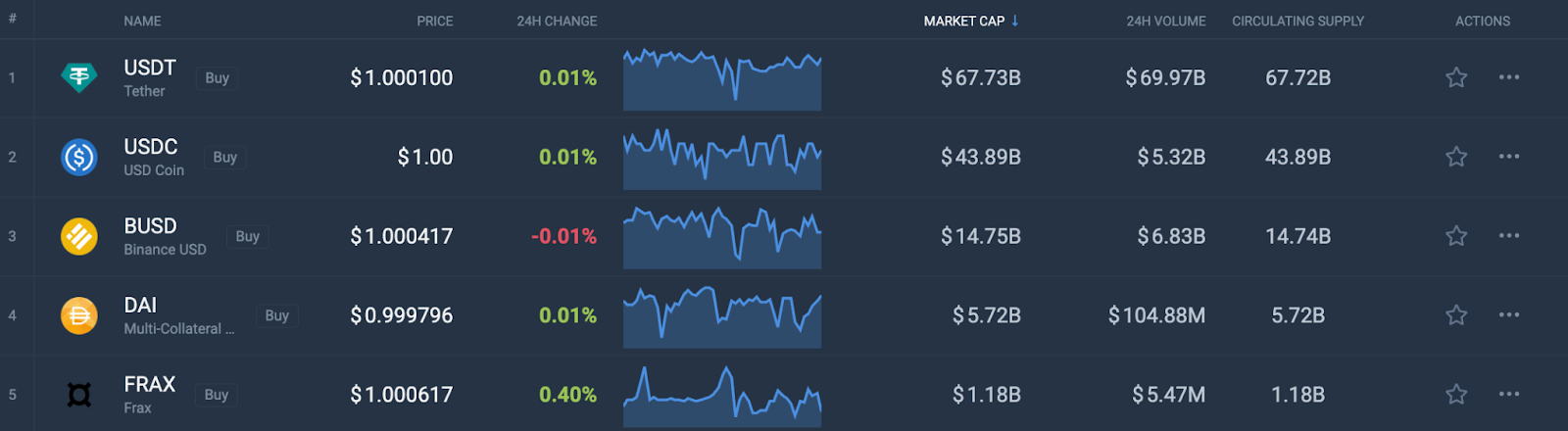 Crypto News Today: Bearish Clouds Haunt the Crypto Space-USDT Domi