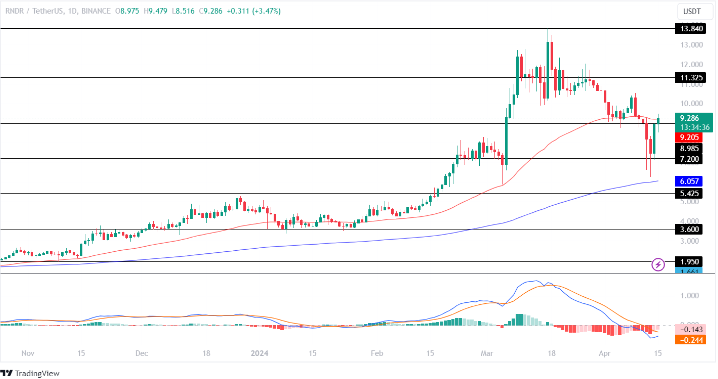 Top AI Tokens To Stack In This Crypto Market Correction!