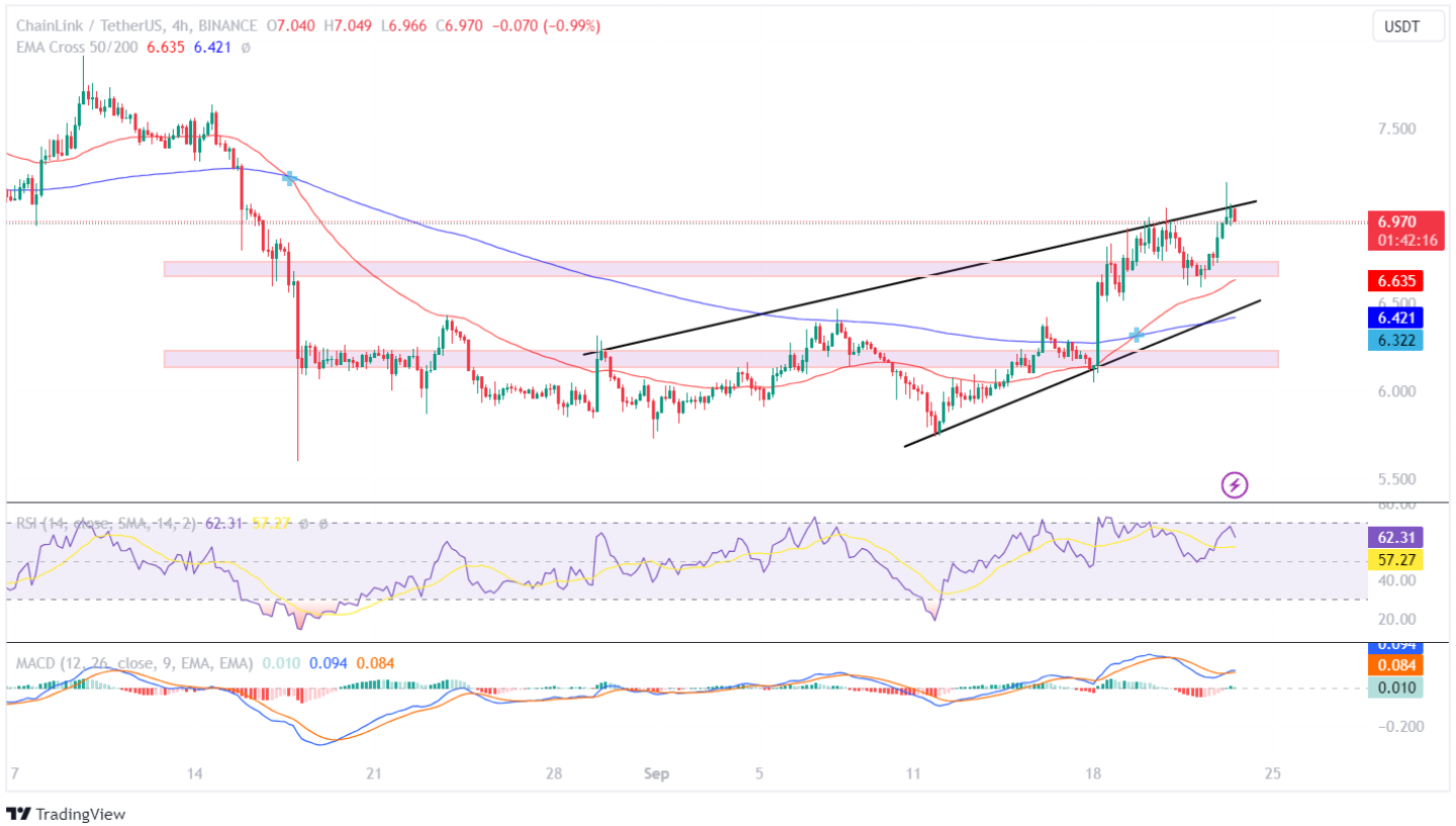 Chainlink Price Prediction: LINK Price On The Verge Of A Breakout?