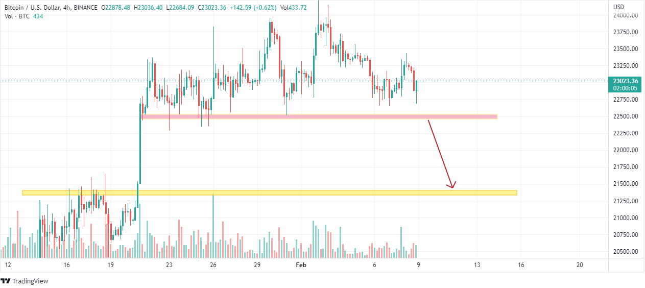 Bitcoin Prices Tanking Down-Did Traders Miss Powell’s Comprehens