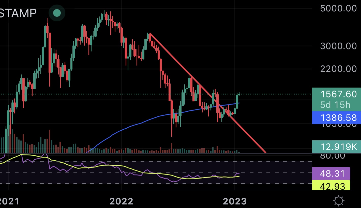 Are Ethereum (ETH) Bulls Exhausted for Rallying Beyond $1,600?