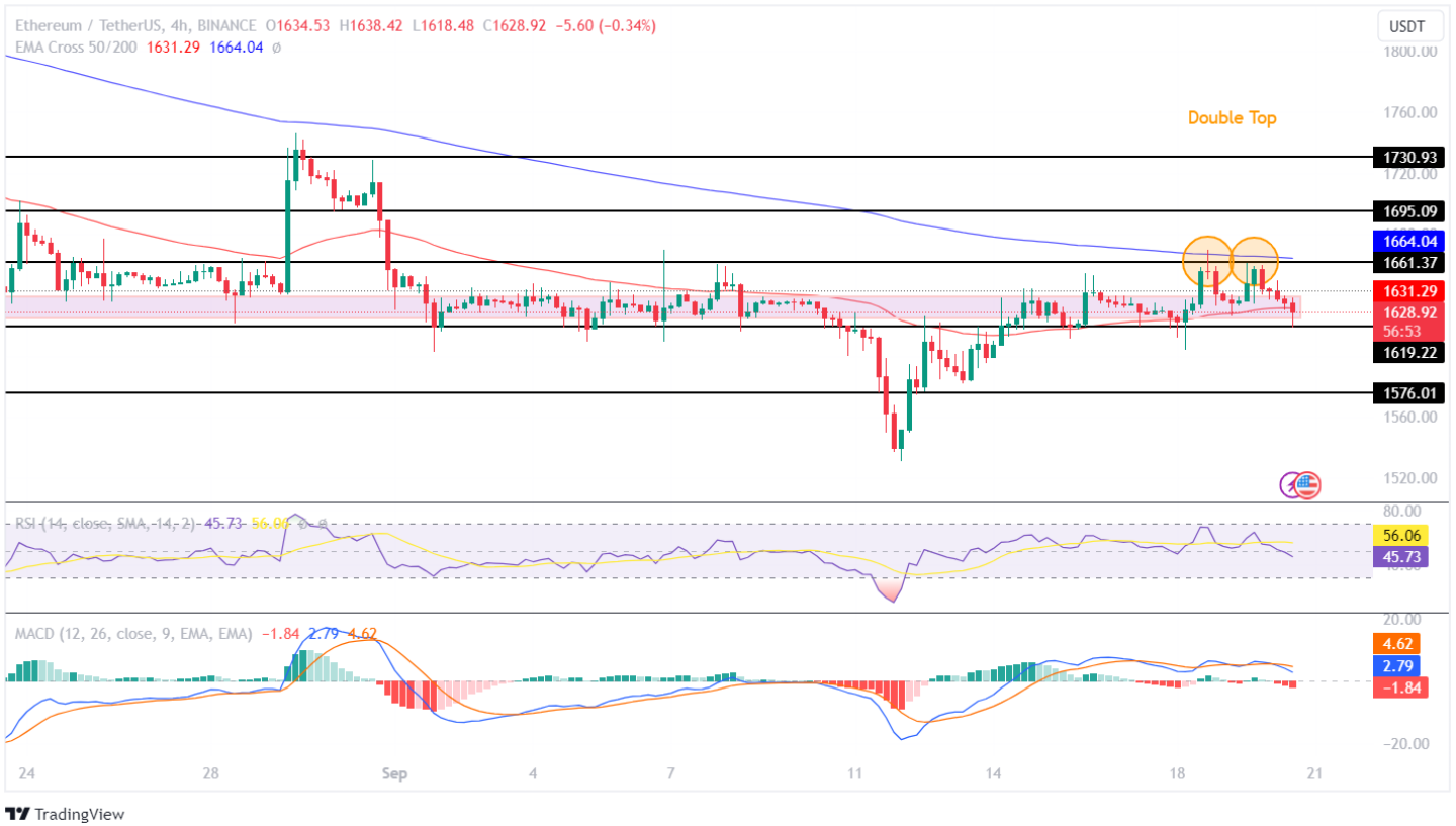 Ethereum Price Analysis: ETH Price On The Verge Of A Trend Reversa