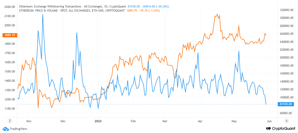 Ethereum Faces Strong Rejection Above $1.9K! Here’s The Next Lev