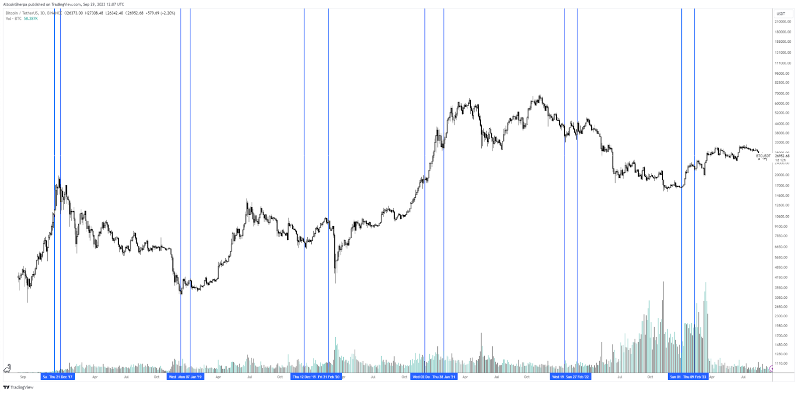 Crypto Markets Continue to Consolidate; Can We Still Expect an Alt