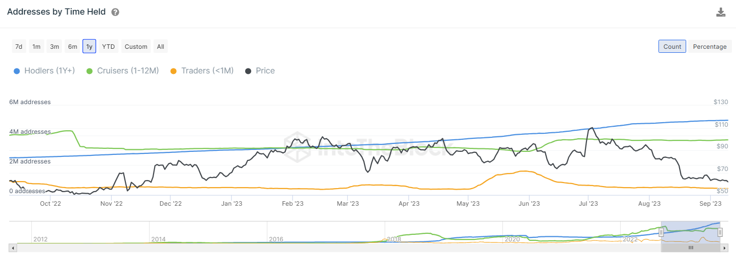 Litecoin Flashes Signs of Bullish Reversal Amid Selling Sentiment: