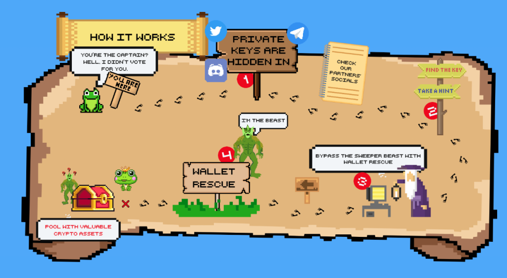 Hackless Unveils Pixel Pirates Quest: A New Rewarding Adventure in