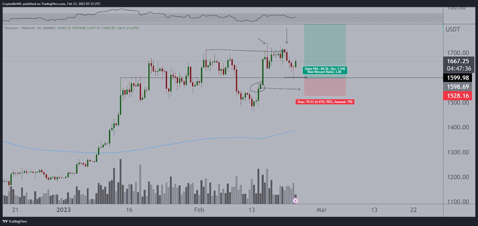 Popular Analyst Predicts Ethereum Price to Reach $2,000 – Advise