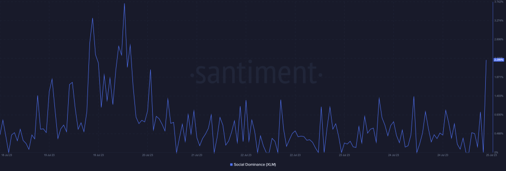 Stellar (XLM) Shows Bullish Hope Again – Will Bulls Be Able To C